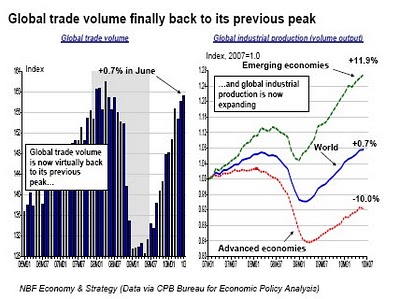 A Bad Case of Economic Hypochondria?