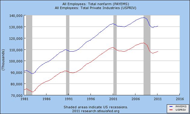 ADP Sees 201K Private Jobs Added